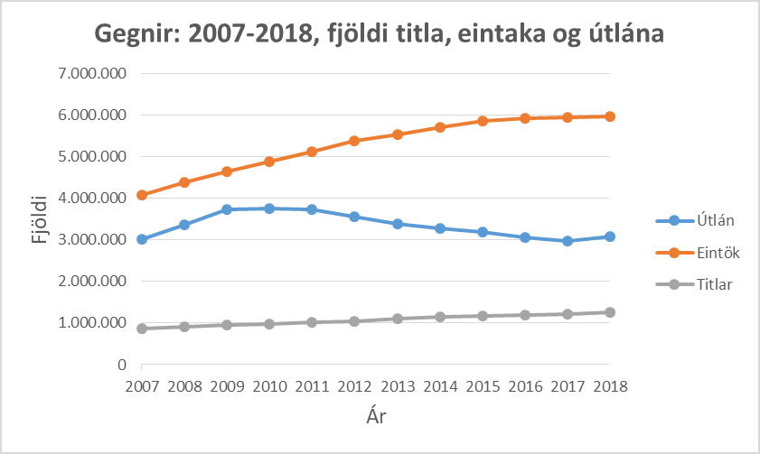Árslokatölfræði 2018 Árslokatölfræði 2018